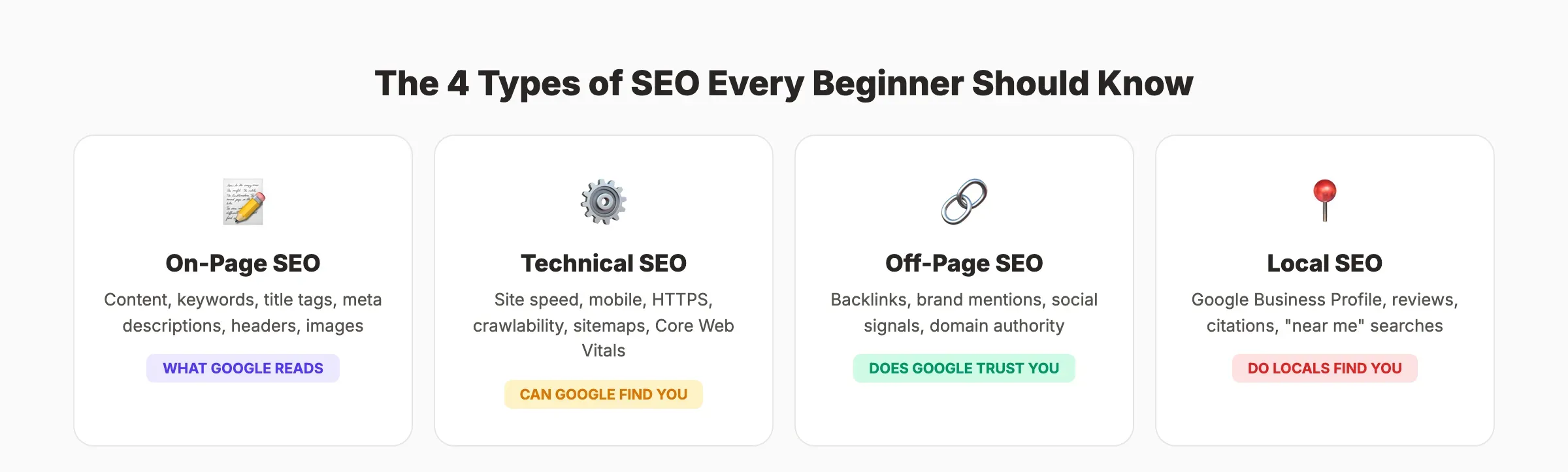 The 4 types of SEO every beginner should know