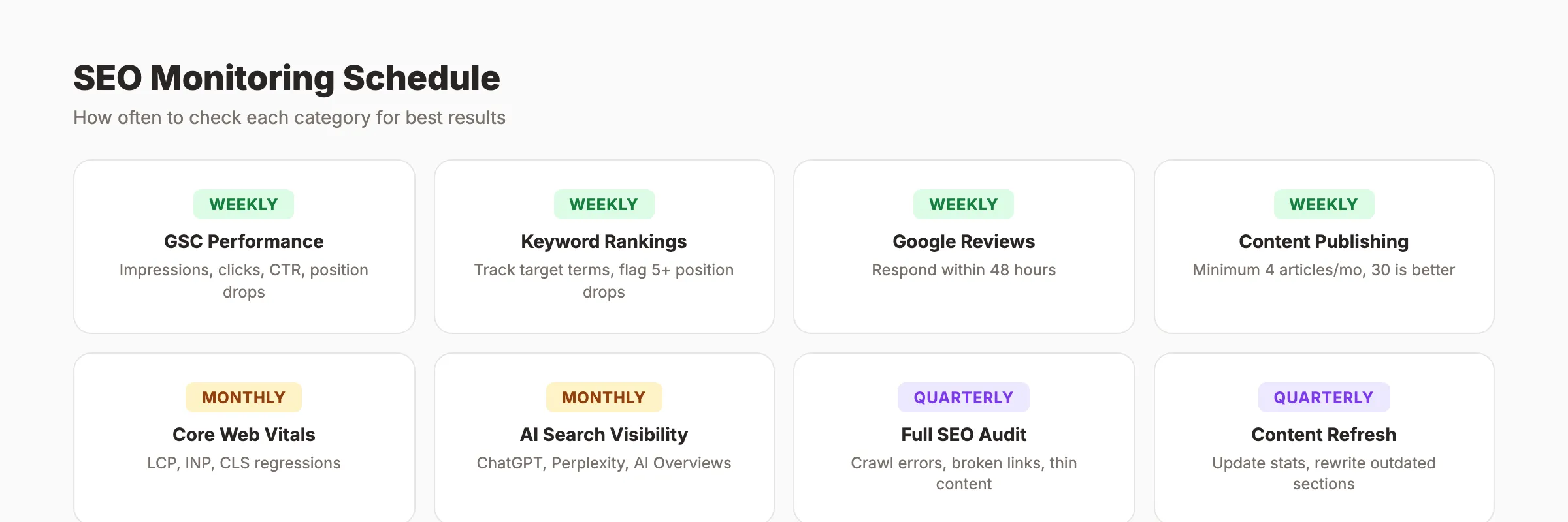 SEO monitoring and maintenance checklist