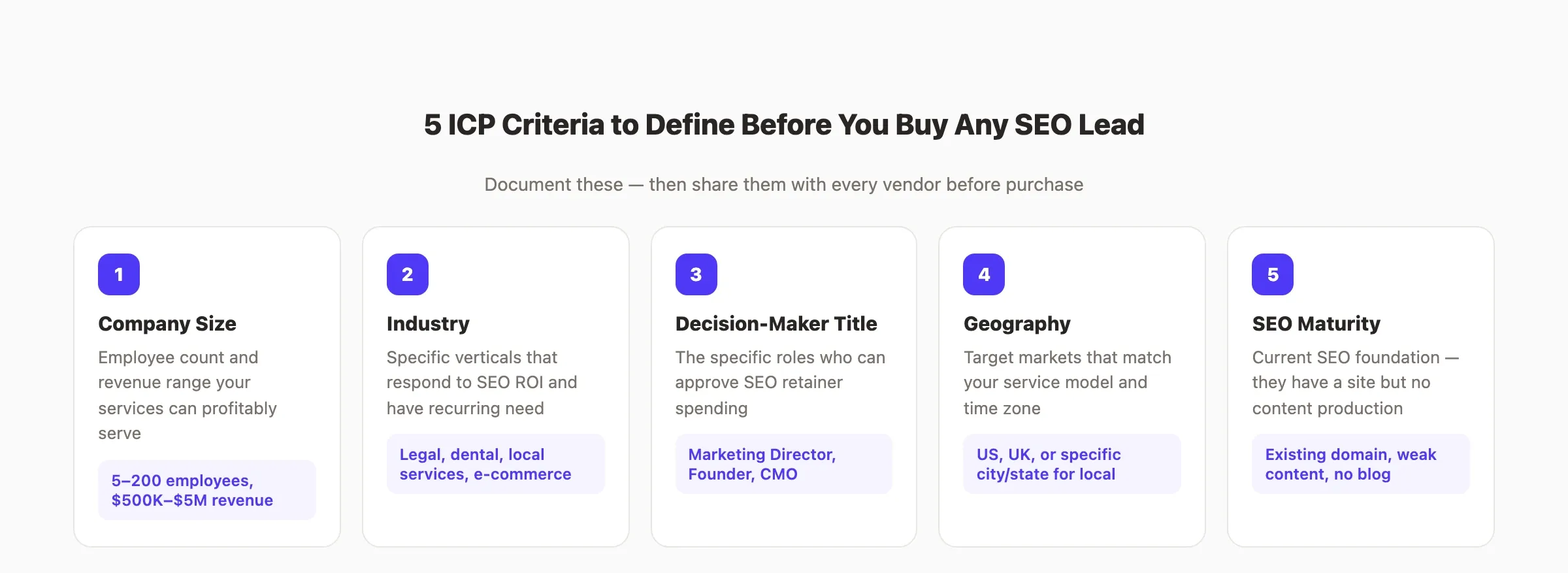 Lead quality criteria checklist for buying SEO leads that convert
