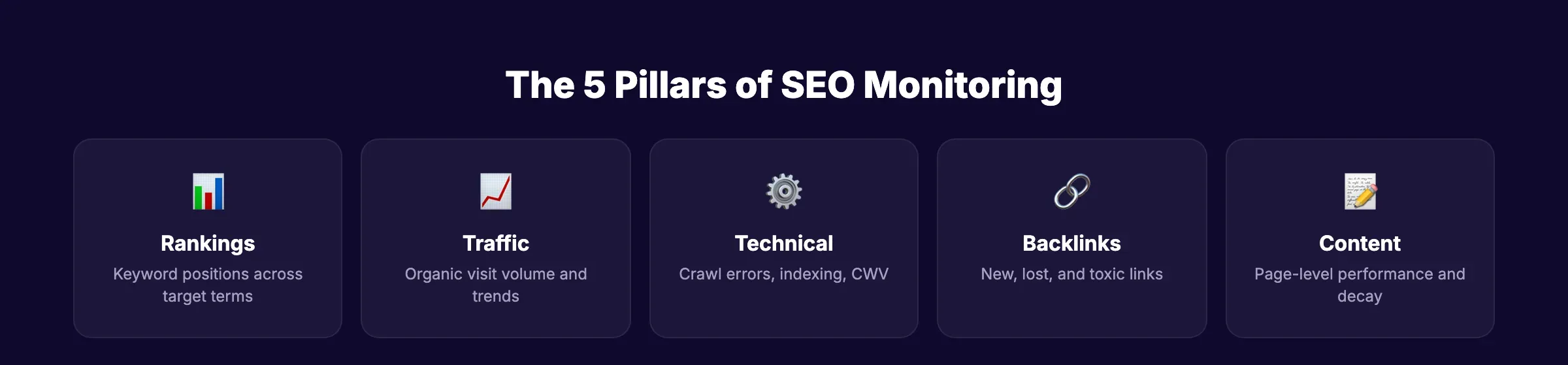 The 5 pillars of SEO monitoring: rankings, traffic, technical, backlinks, content