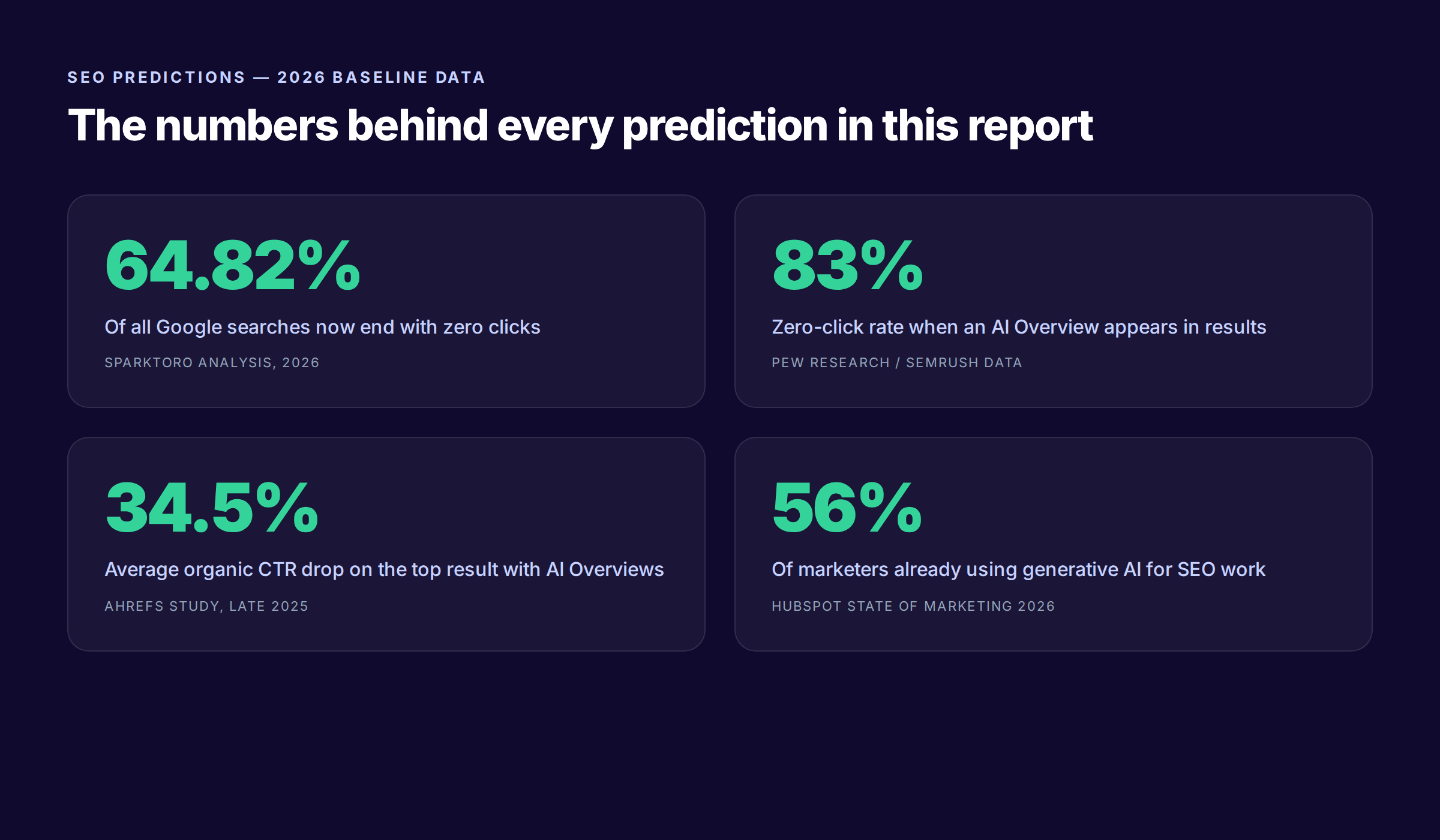 SEO predictions for 2026 and beyond at a glance