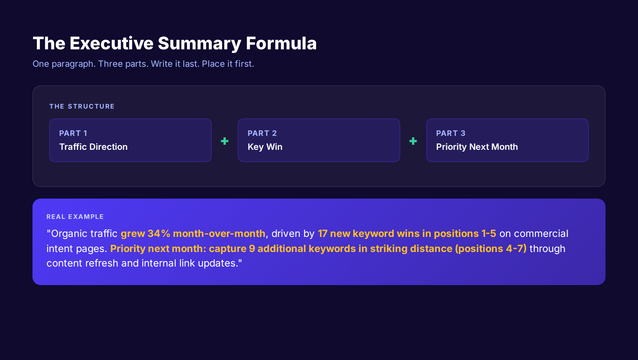 SEO report executive summary formula