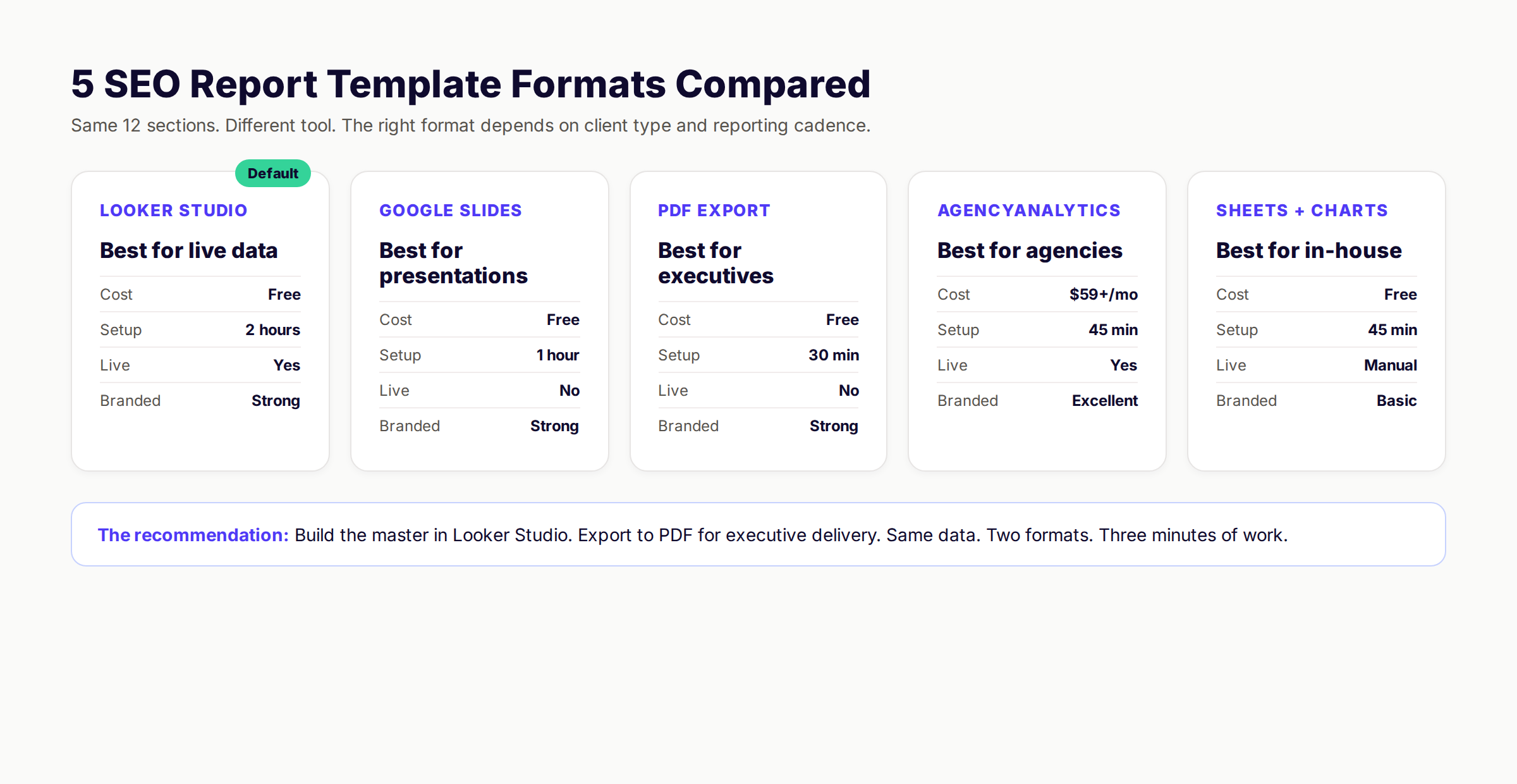 SEO report template formats compared