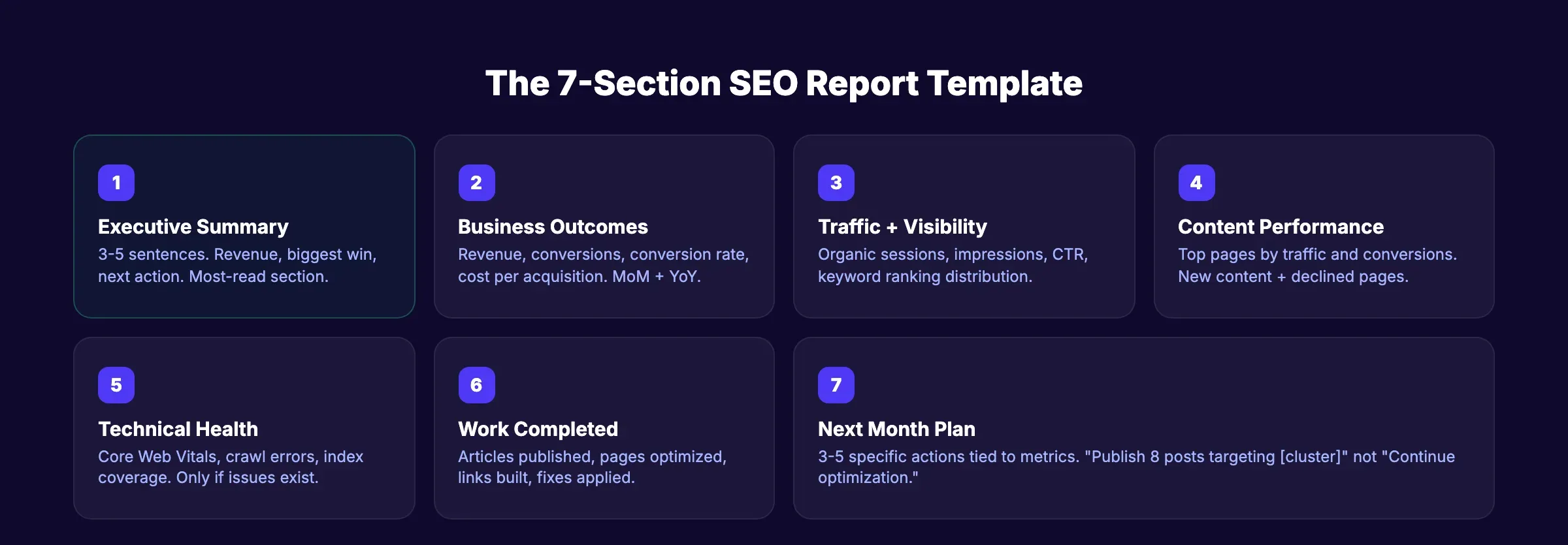 7-section SEO report template structure