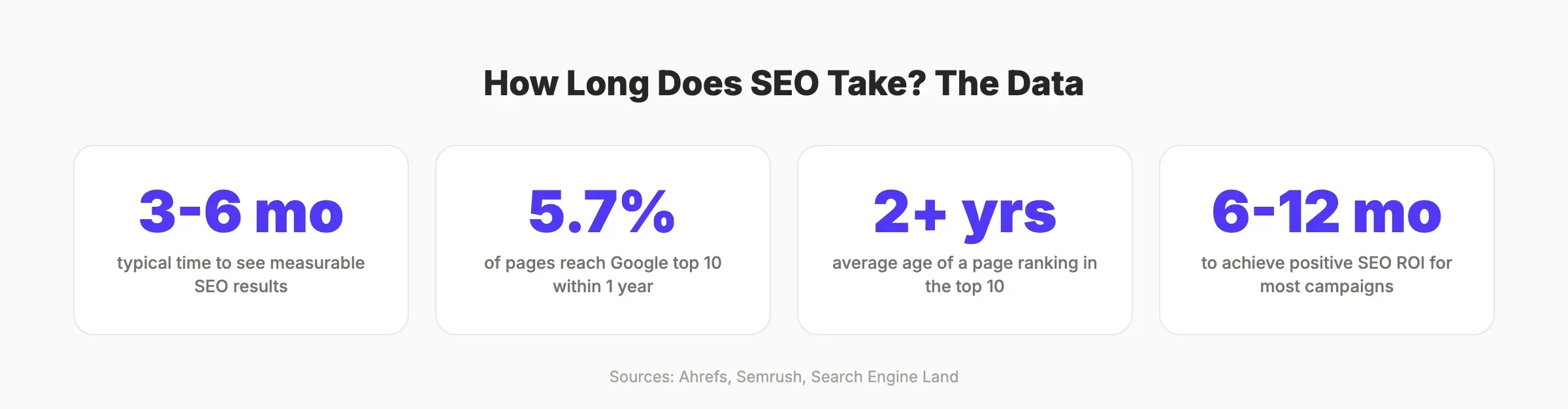 SEO timeline key statistics from research studies