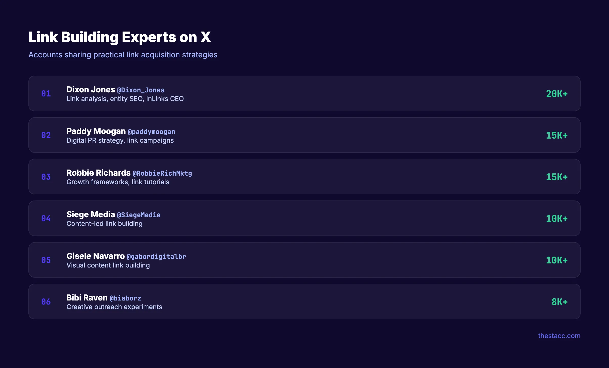 Link building and digital PR experts on X