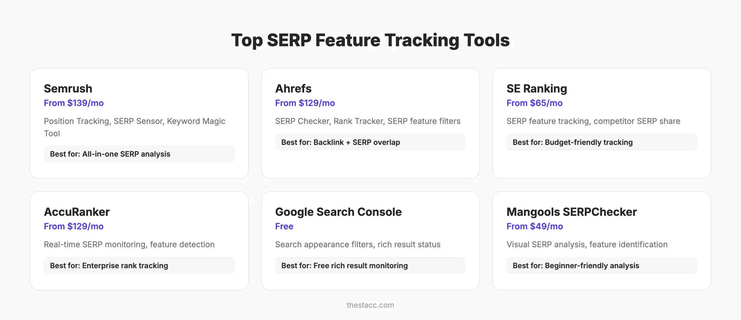 Top SERP feature tracking tools