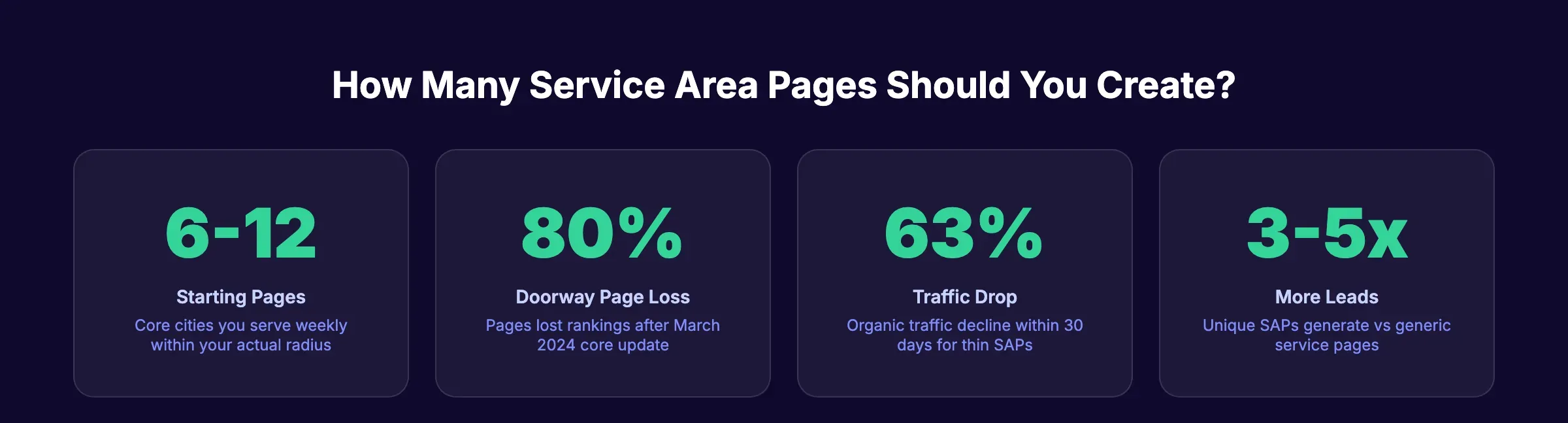 Service area pages statistics showing recommended starting count and penalty data