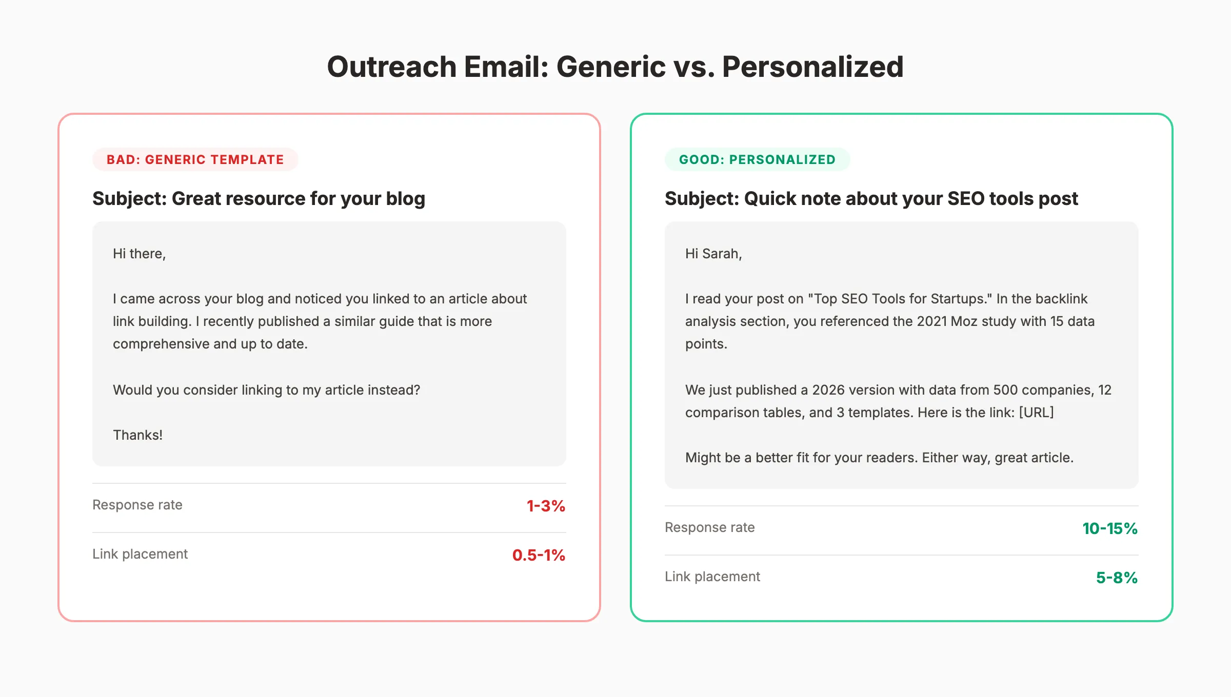 Skyscraper outreach email comparison