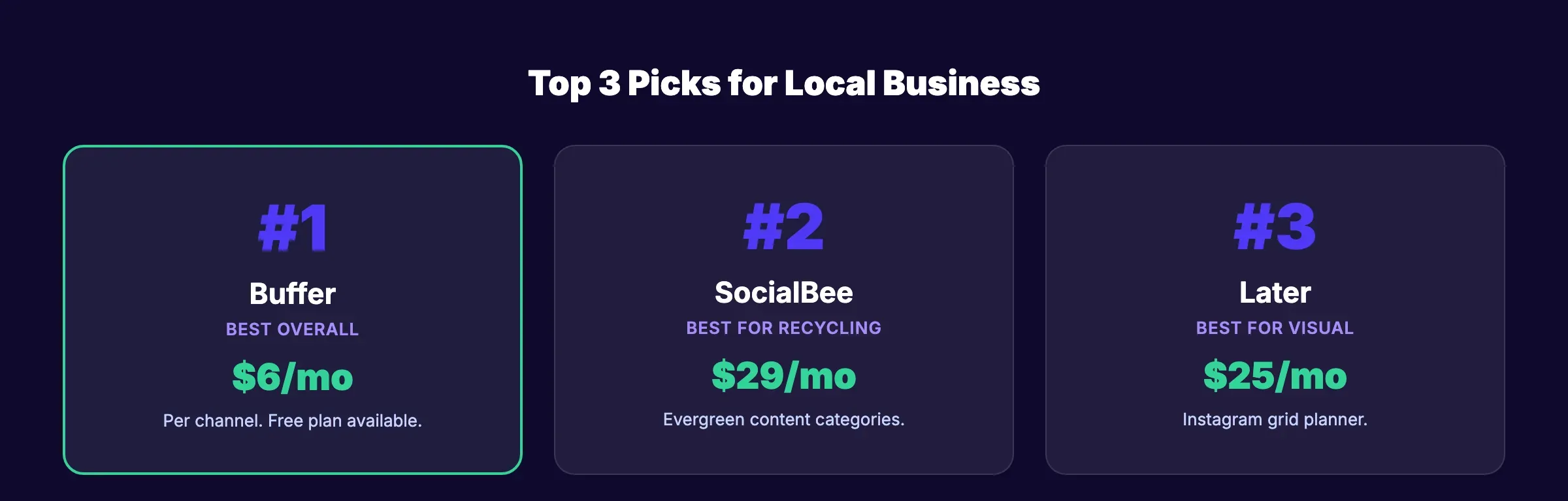 Top 3 social media management tools for local business