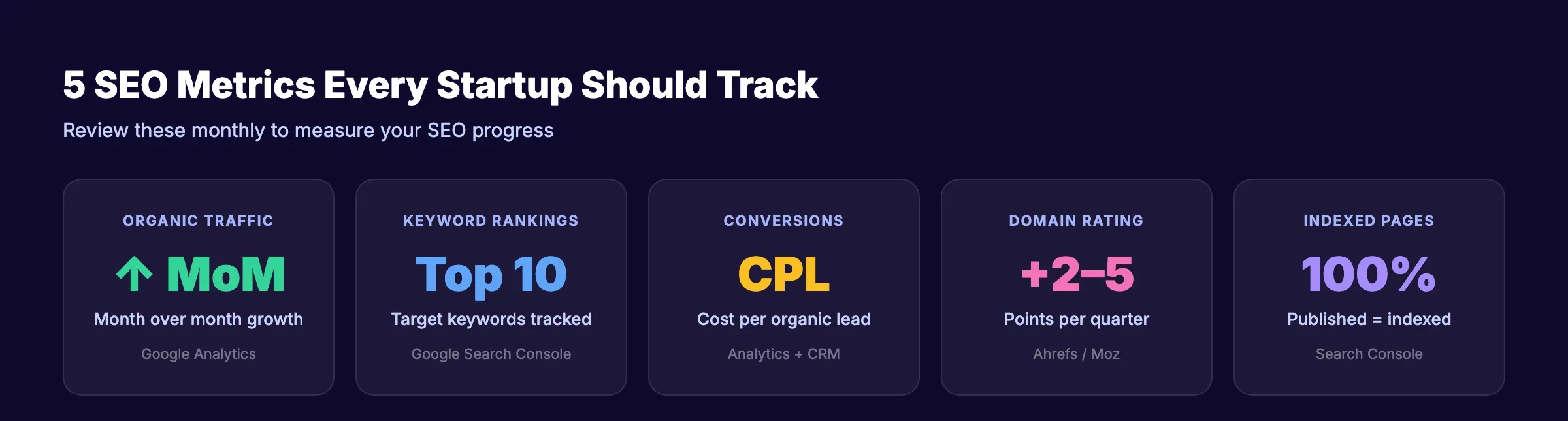 SEO metrics dashboard for startups