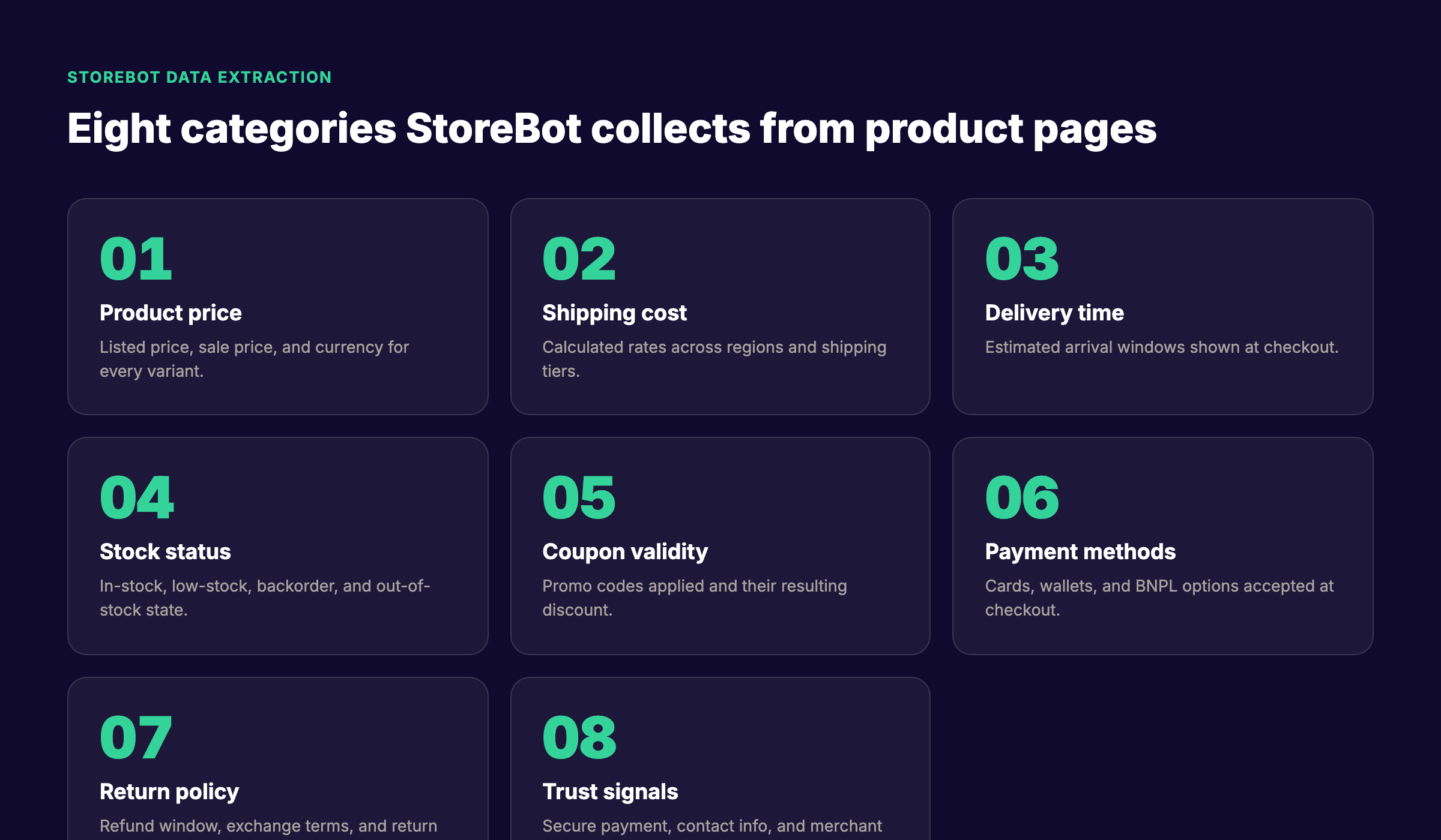 Eight categories of data StoreBot collects from e-commerce product pages