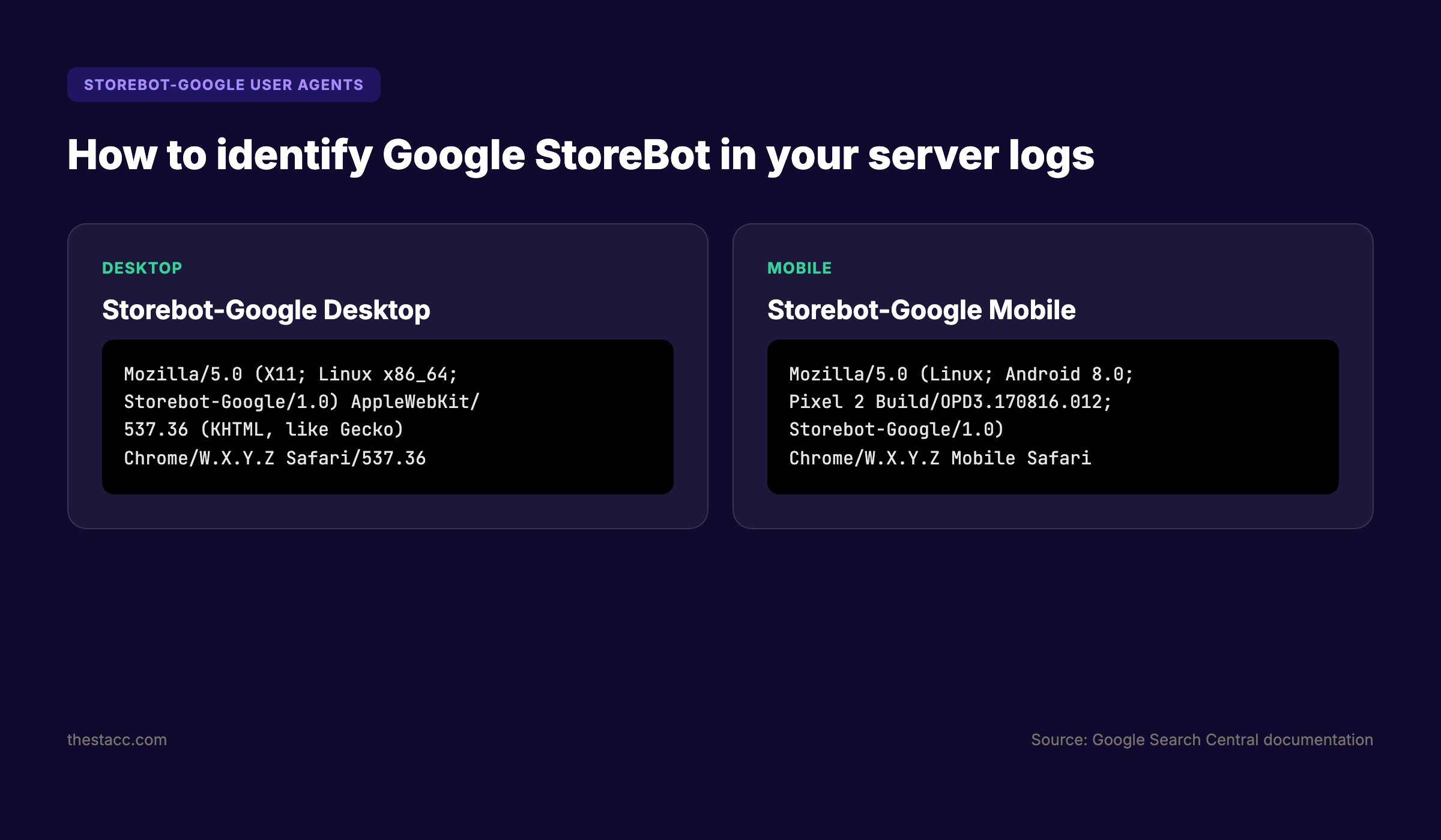 StoreBot user agent strings for desktop and mobile crawlers