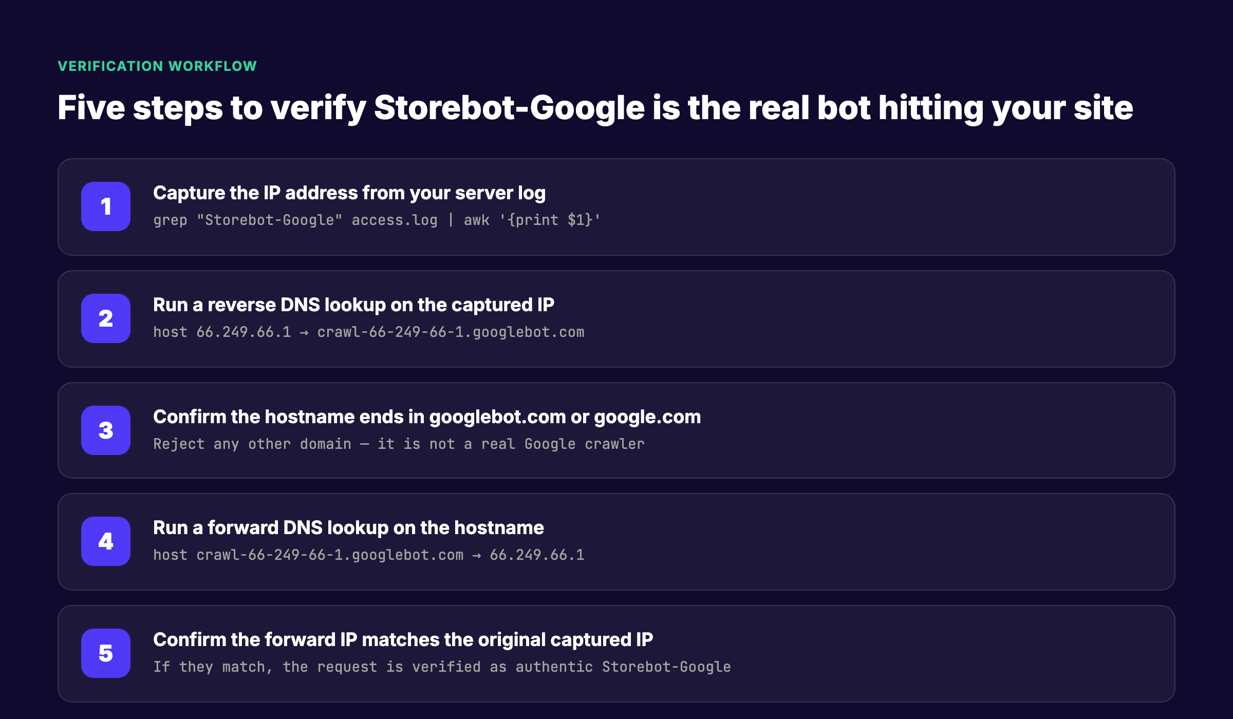 Five-step workflow to verify Storebot-Google requests in server logs