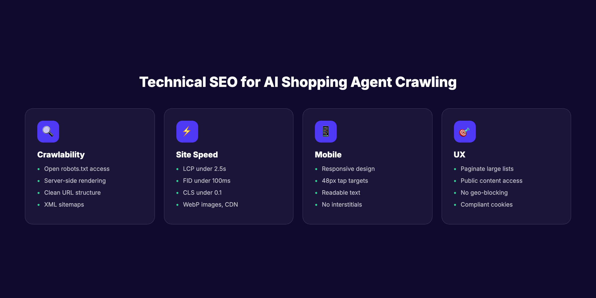 Technical SEO checklist for AI shopping agents showing crawlability, speed, mobile, and UX requirements