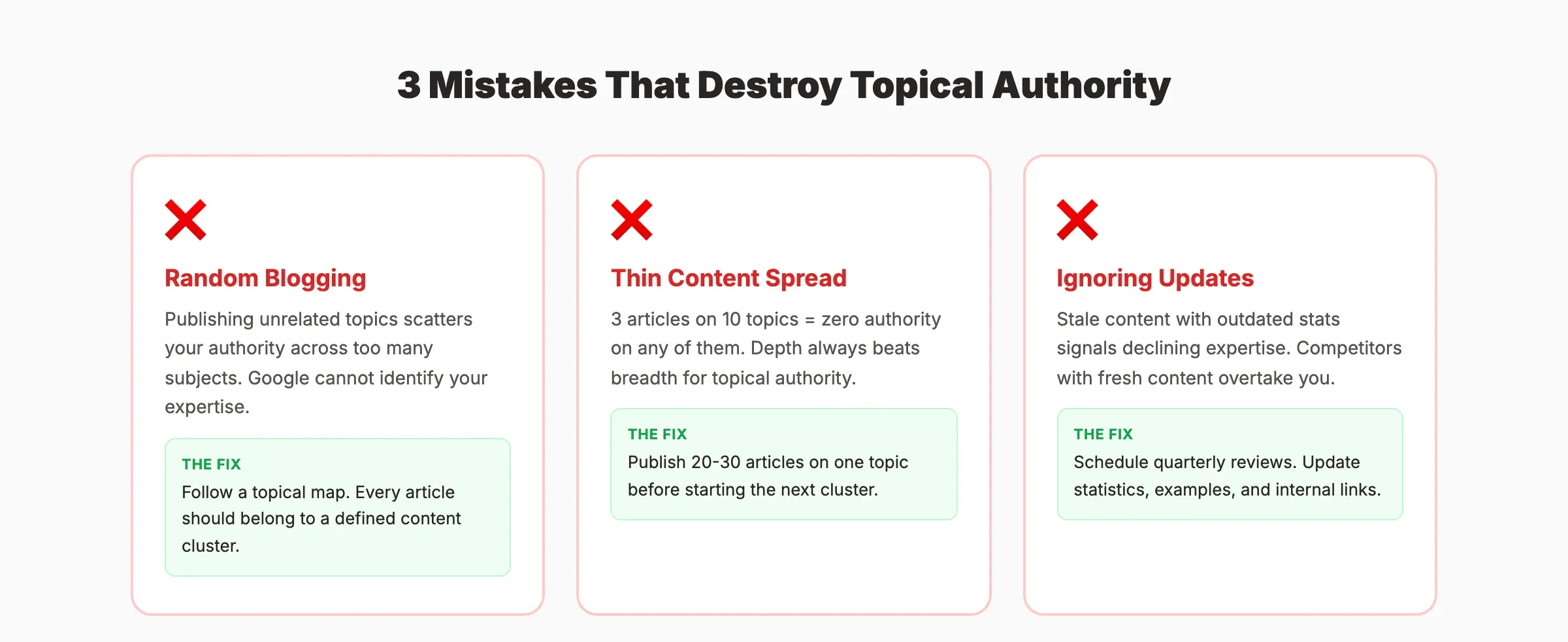 Common mistakes that destroy topical authority