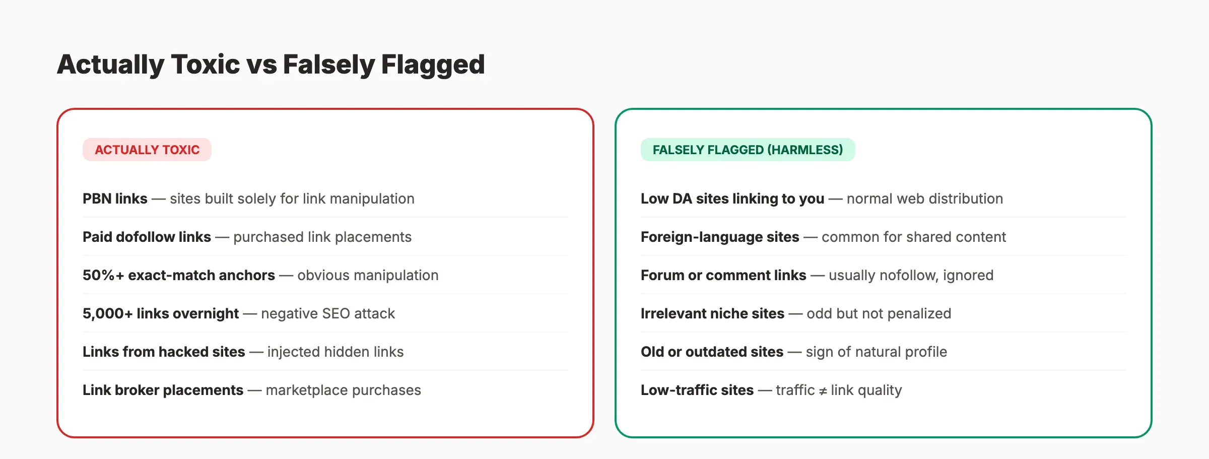 Comparison of actually toxic backlinks versus falsely flagged harmless links