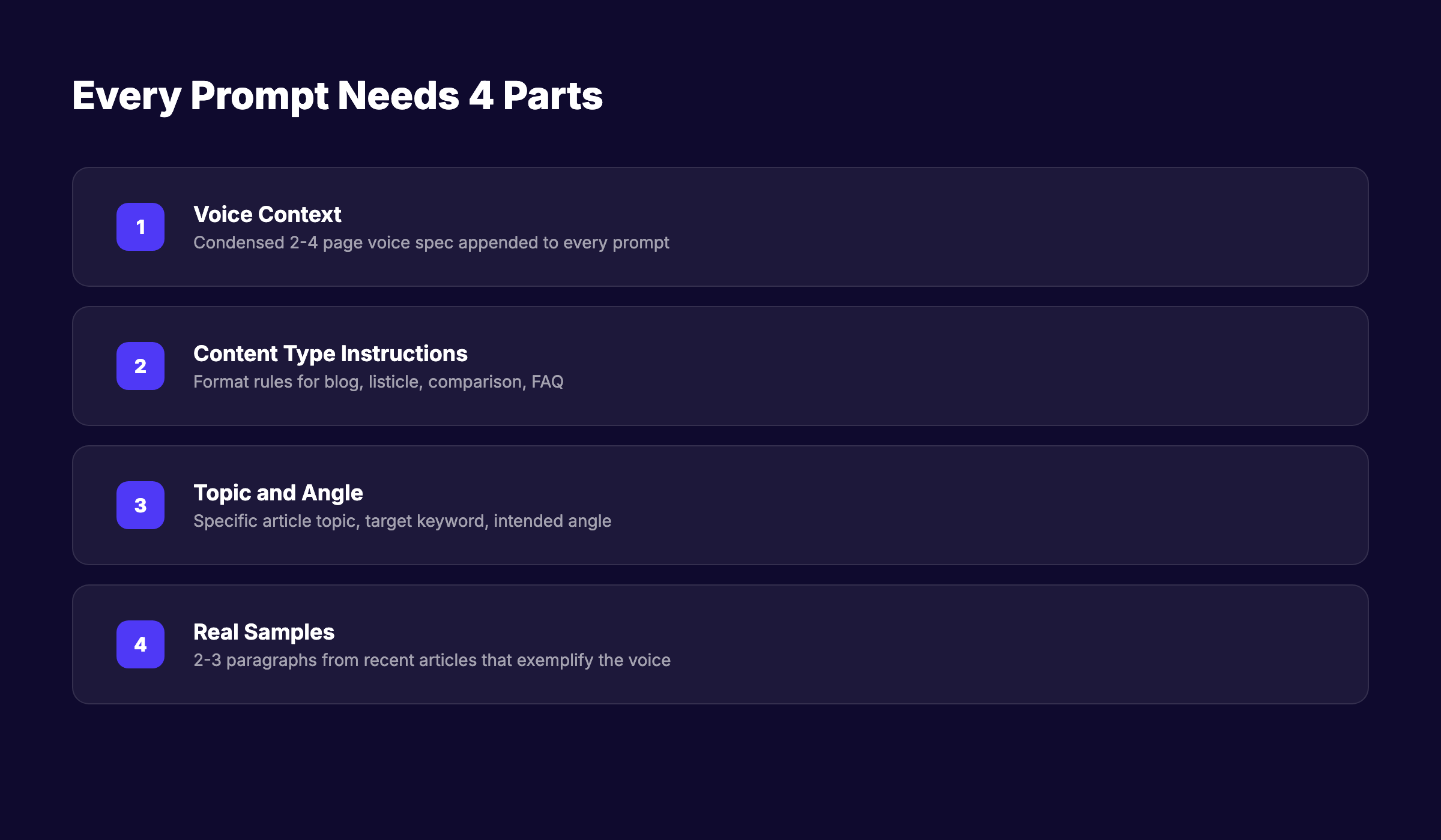 Train AI brand voice SEO prompt template stack showing voice context, content instructions, topic angle, and real samples