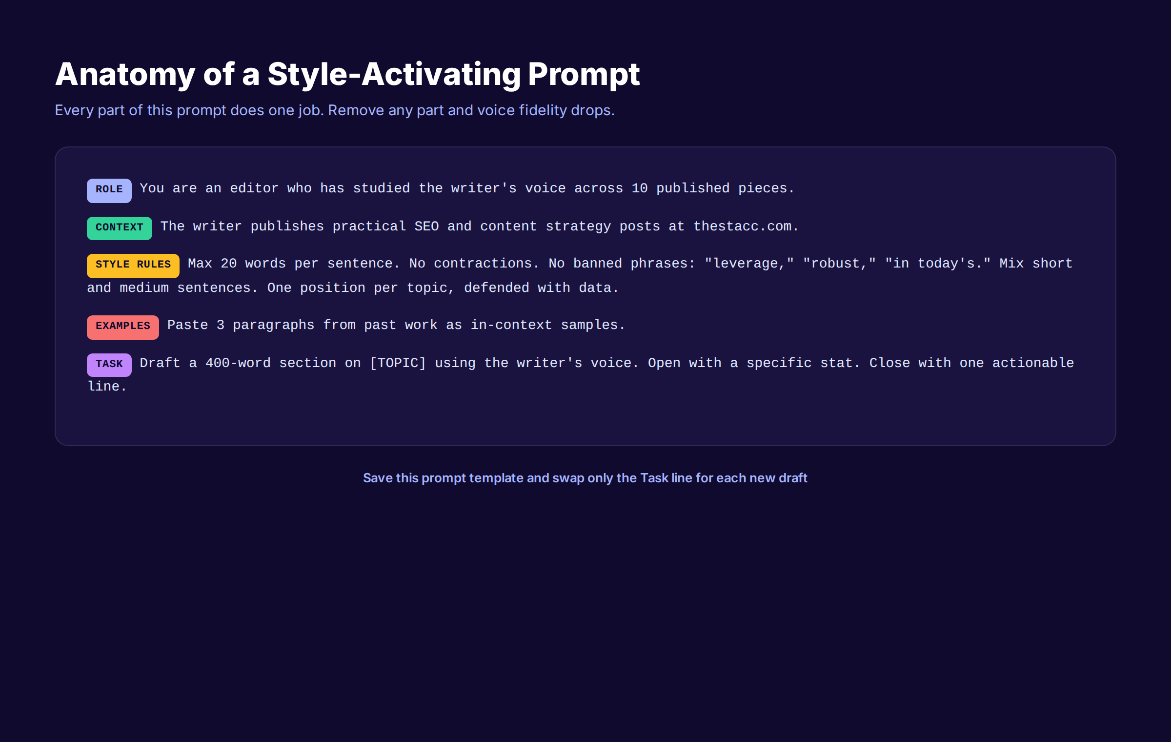 Anatomy of a style-activating prompt