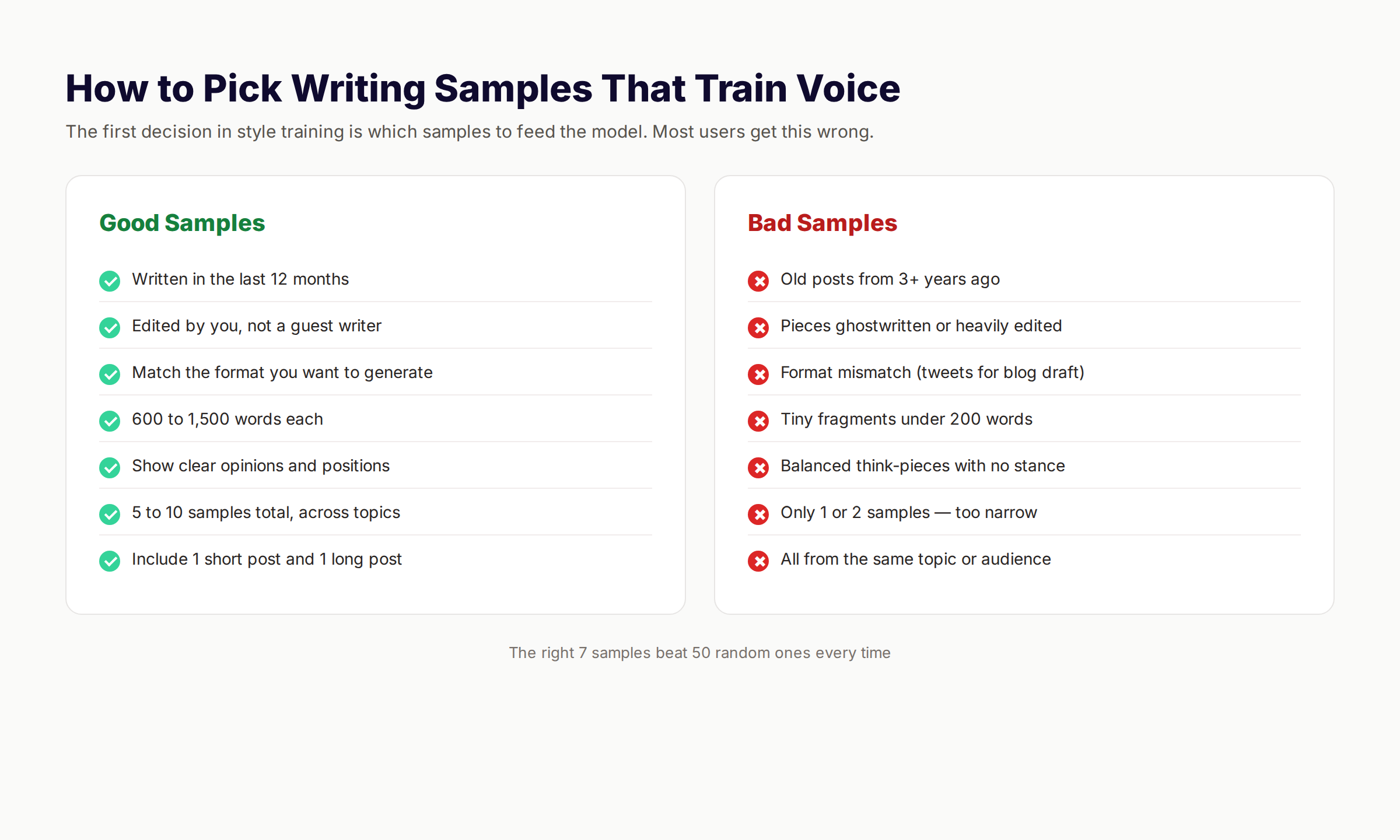 How to pick writing samples that train voice