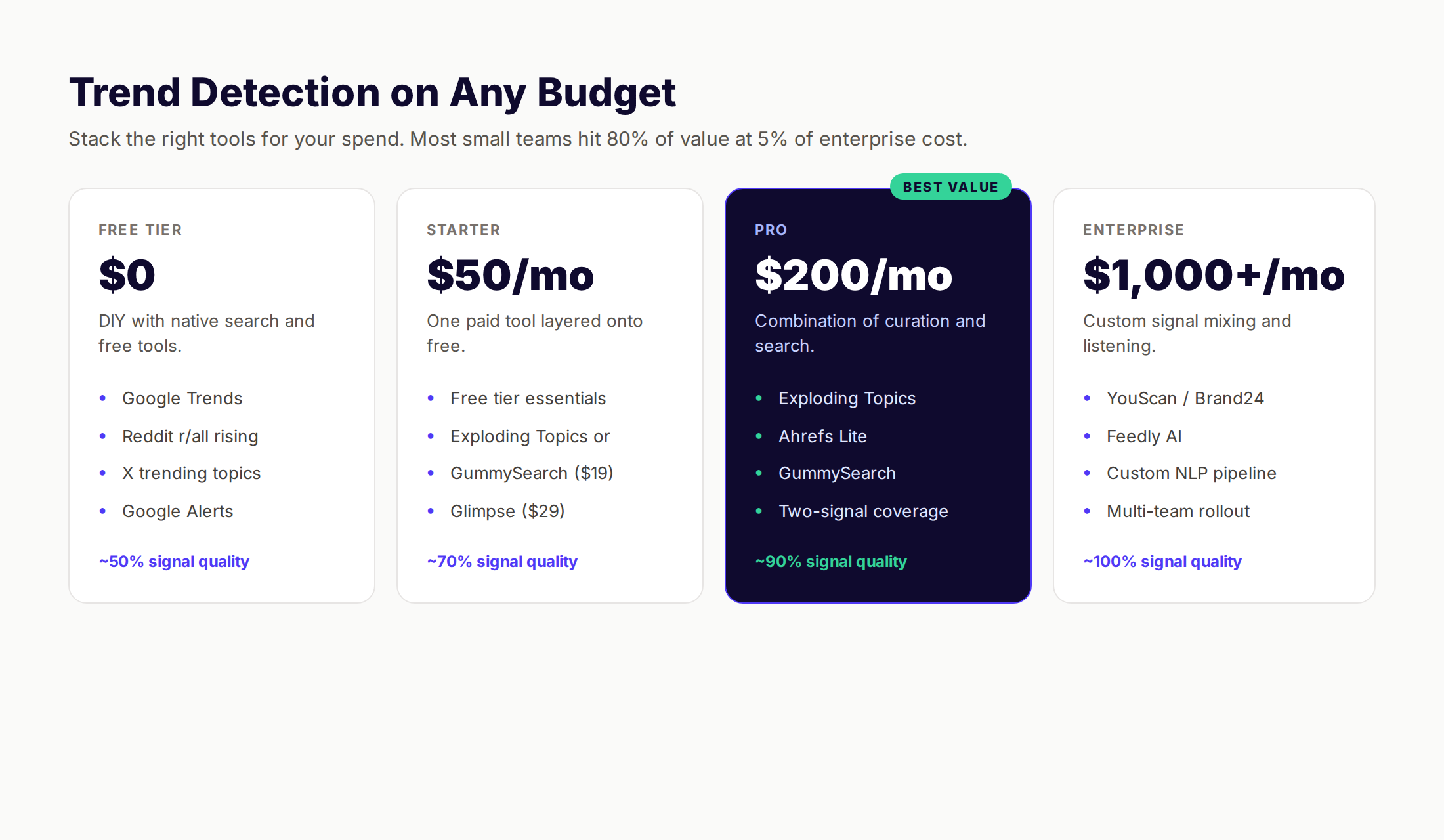 Budget comparison of trend detection tool stacks
