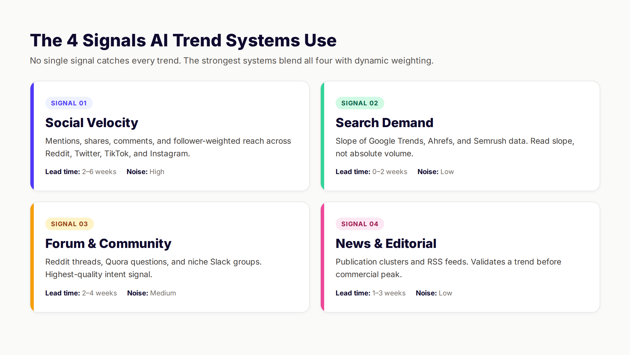 Comparison of the 4 trend detection signal types with examples