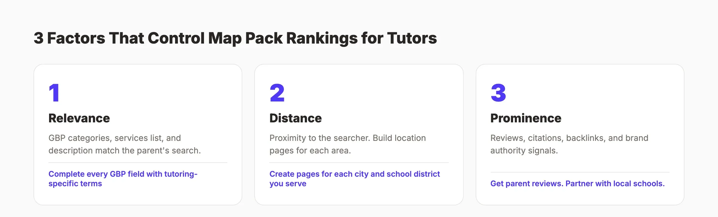 Local SEO ranking factors for tutoring businesses showing relevance, distance, and prominence