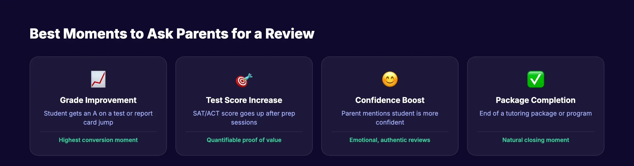 Review strategies for tutoring businesses showing when to ask and expected response rates