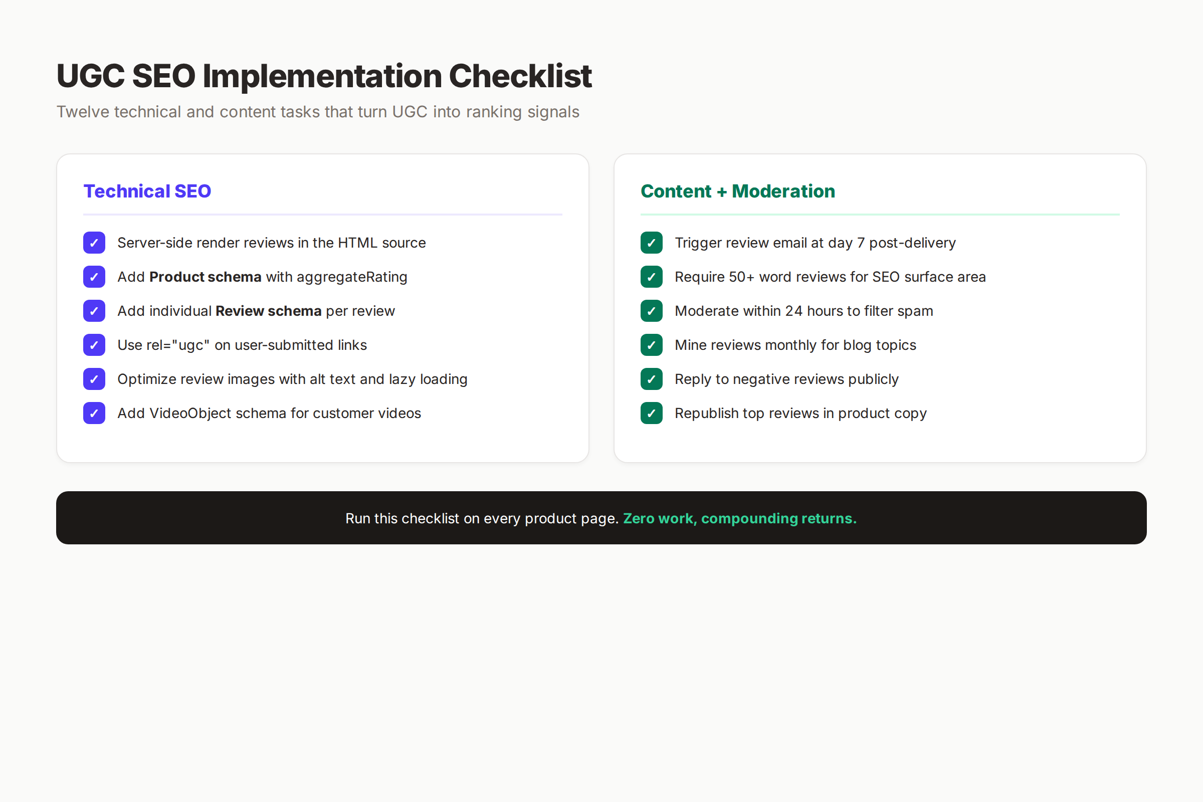 UGC SEO launch checklist with technical and editorial sections