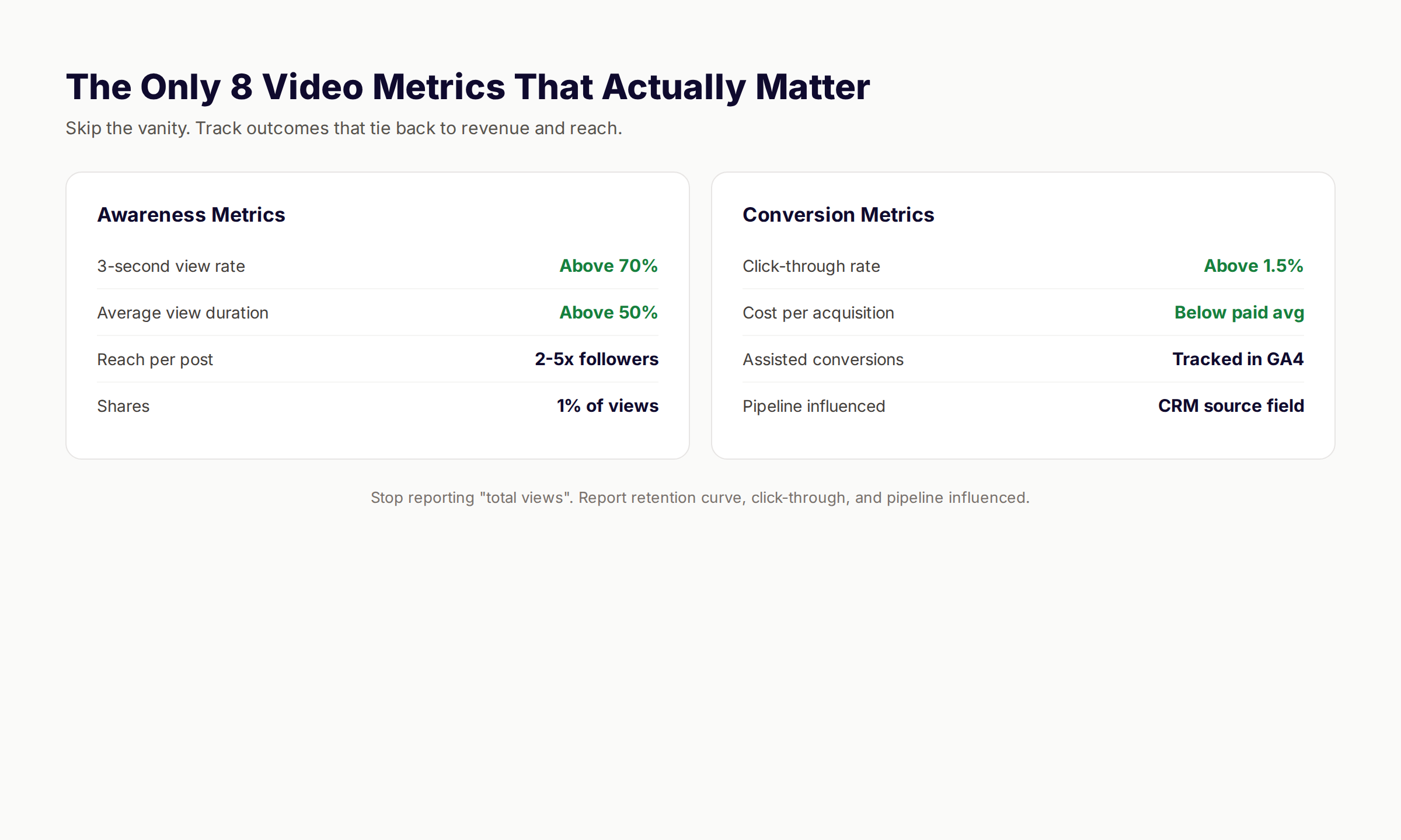 Eight video content marketing metrics that matter, split between awareness and conversion benchmarks