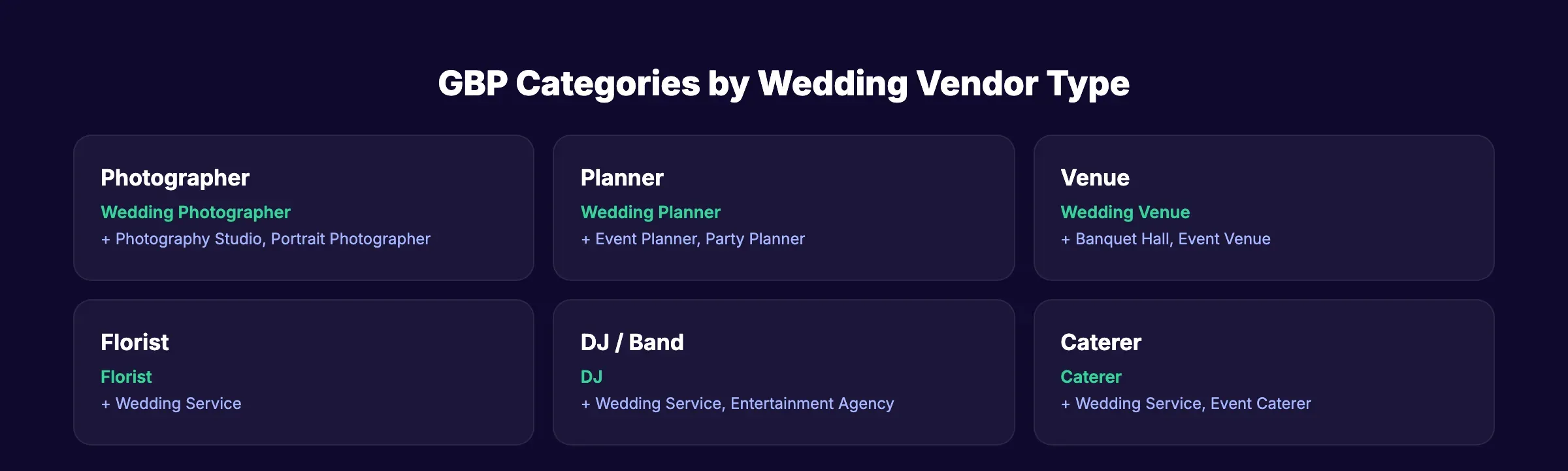 GBP categories by wedding vendor type