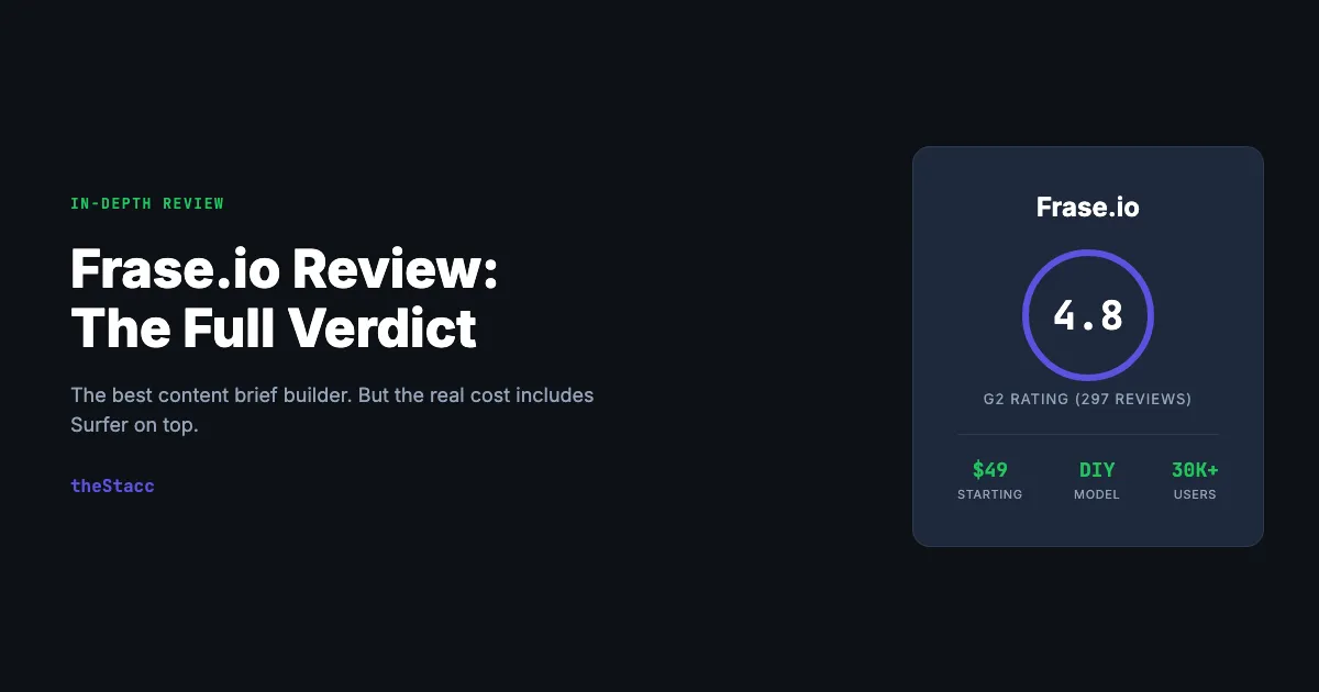 Frase.io Review 2026: Honest In-Depth Verdict (After Testing It)